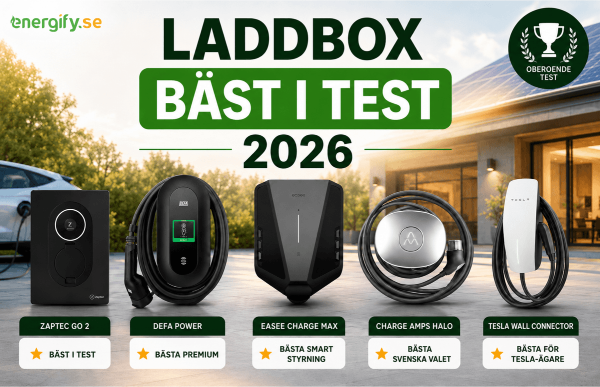 Laddbox bäst i test 2026: Jämförelse av pris, prestanda och smart styrning