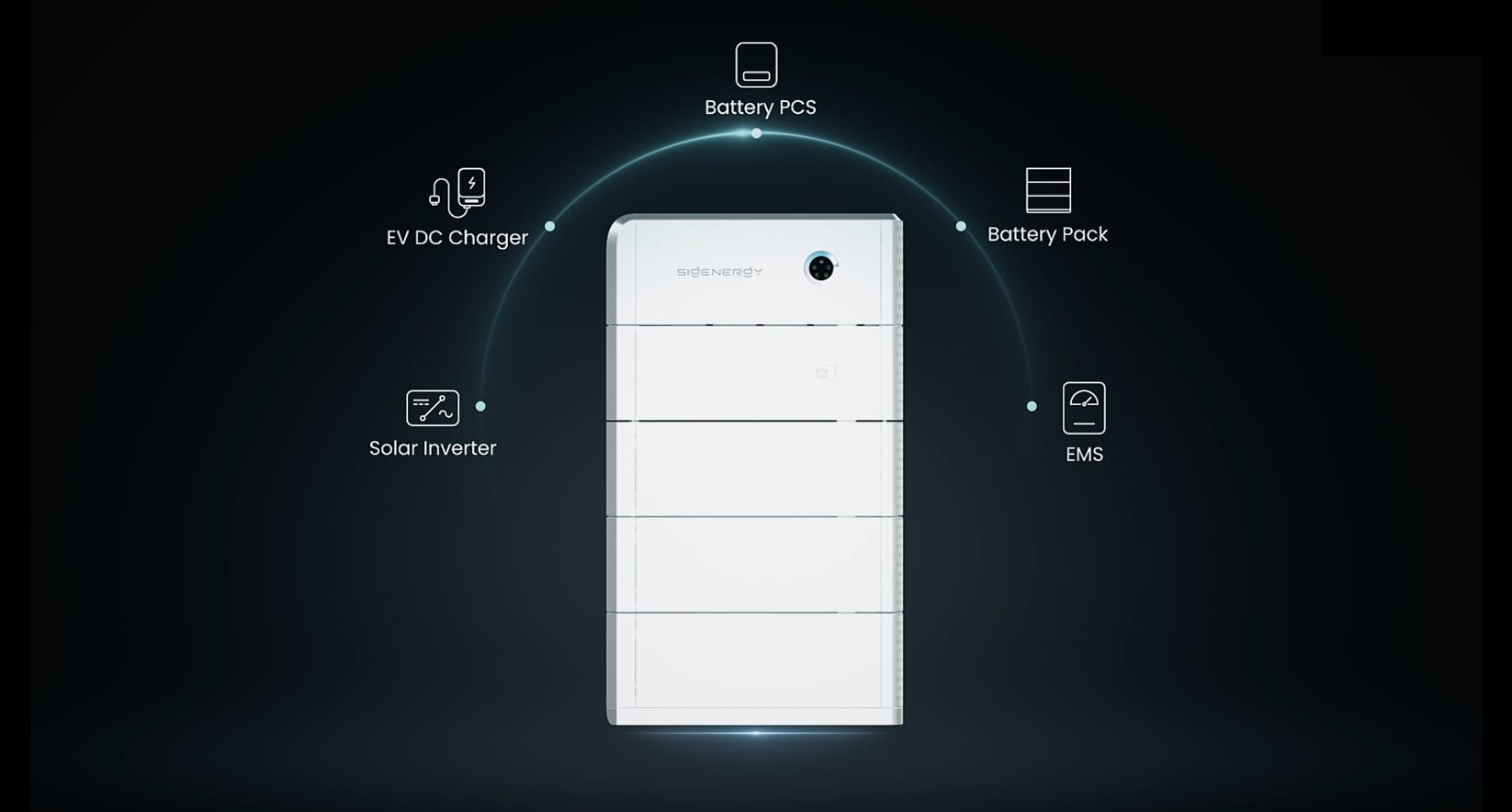 Komplett fem-i-ett system - Sigenergy SigenStor